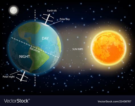 Day and night cycle .